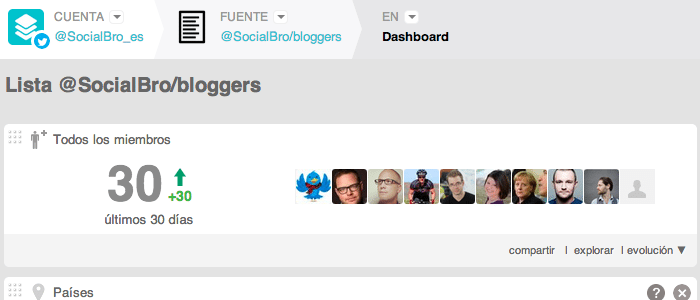 bloggers