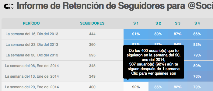 Informe de Retención de Seguidores de SocialBro