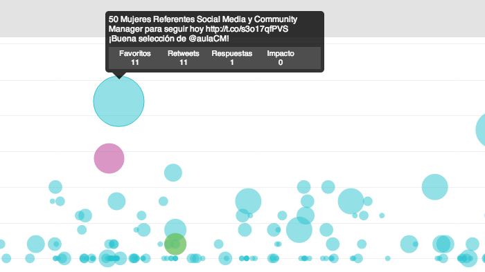 Analítica de tweets