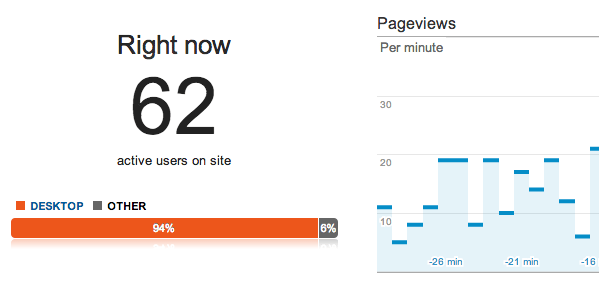Google Analytics
