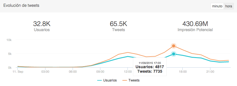 Datos Diada 2015