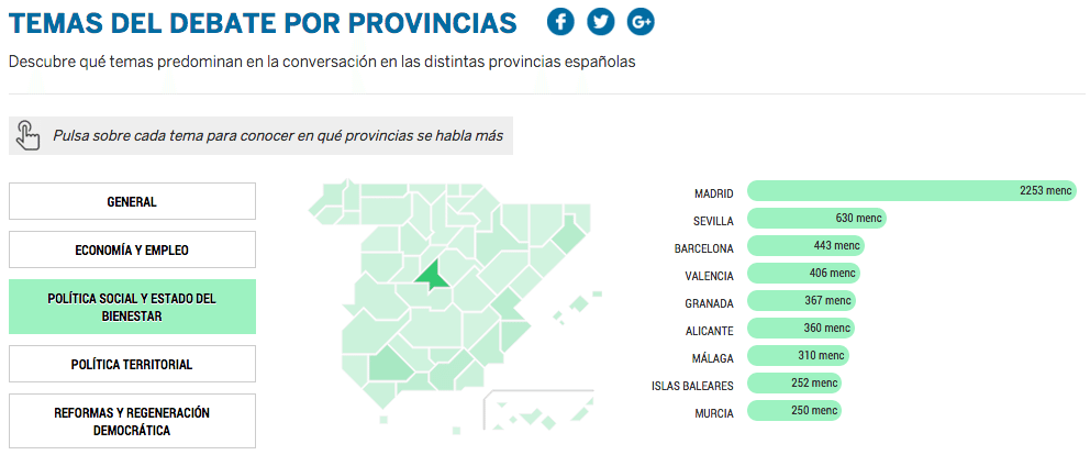 SocialBro colabora con #ELPAÍSDebate