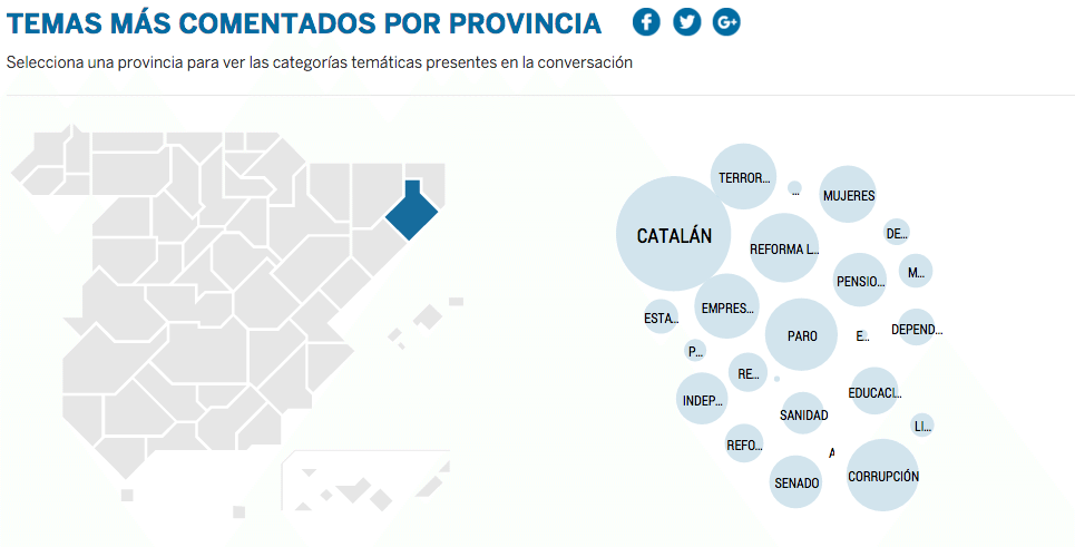 SocialBro colabora con #ELPAÍSDebate