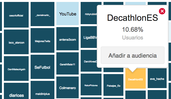 Fragmento del Informe de Afinidad de Audiense para los seguidores de @HawkersCo