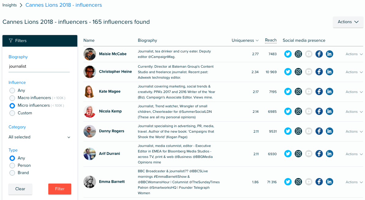 Influencer Report Audiense