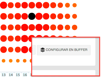 Configura en Buffer con el informe Mejor hora para tuitear de SocialBro