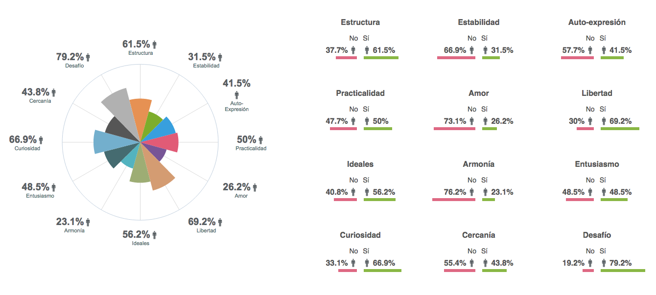 Ejemplo de Insights de Personalidad de Audiense