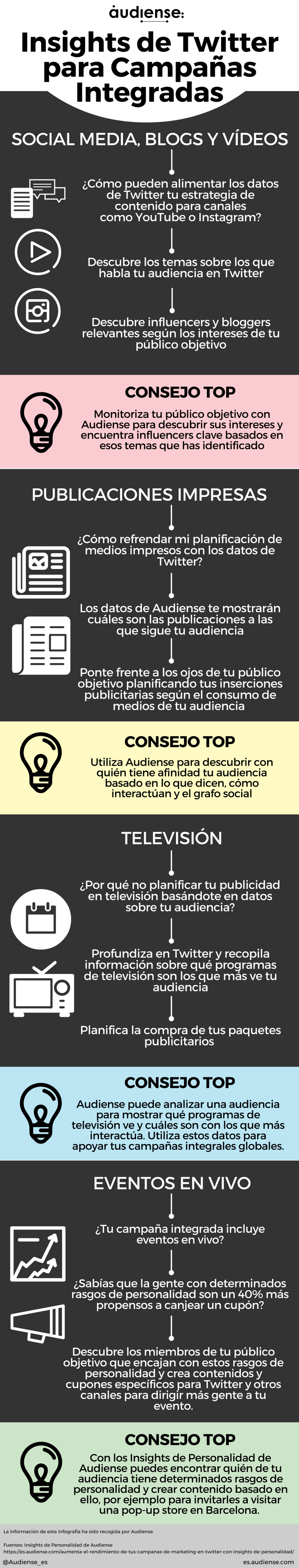 INFOGRAFIA Insights de Twitter para Campañas Integradas