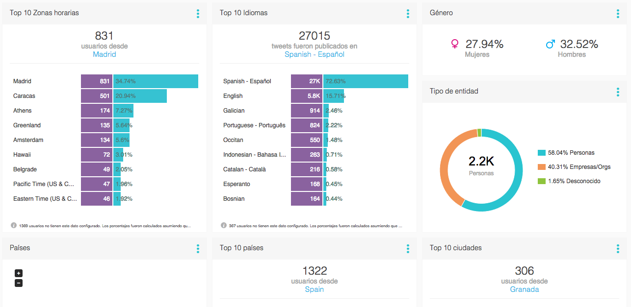 Monitoring Datos Demograficos
