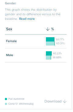 Audiense - IWD 2017 vs 2018 - Gender