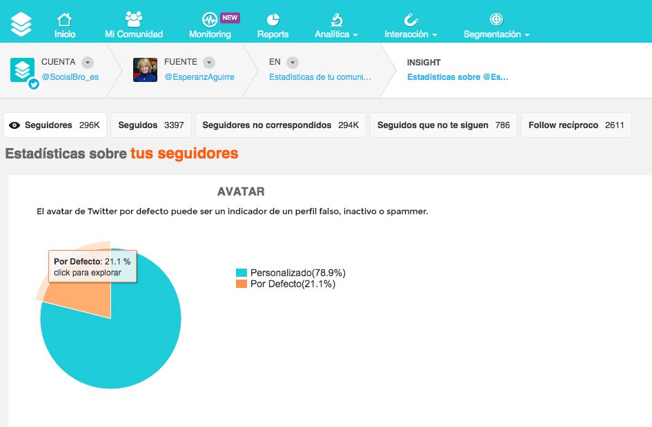 avatar sin personalizar