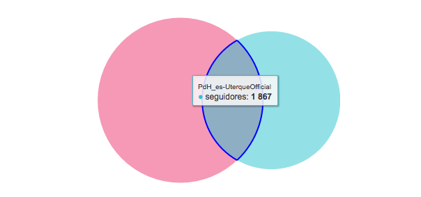 seguidores comunes