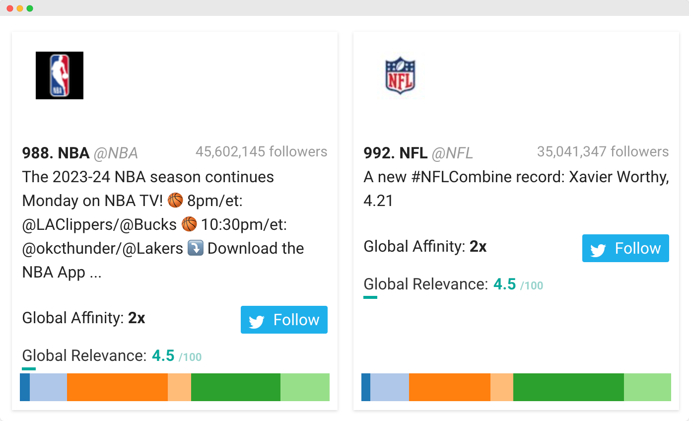 Deportes: NBA, NFL - Fanta audience