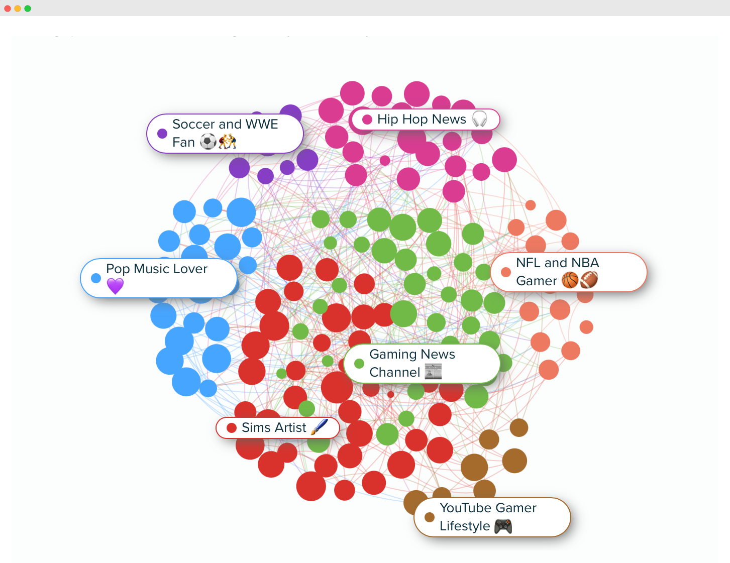 Audiense blog - Audiense Insights: nombres de segmentos generados por IA