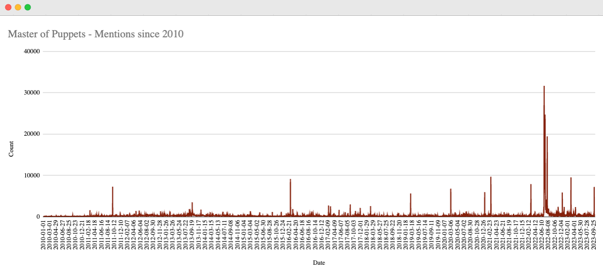 Audiense blog - Tweet Binder: informe histórico de publicaciones en X
