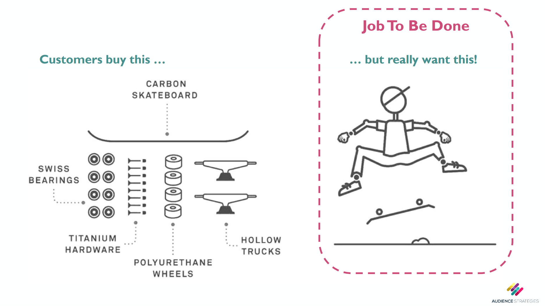 Audiense blog - Jobs To Be Done