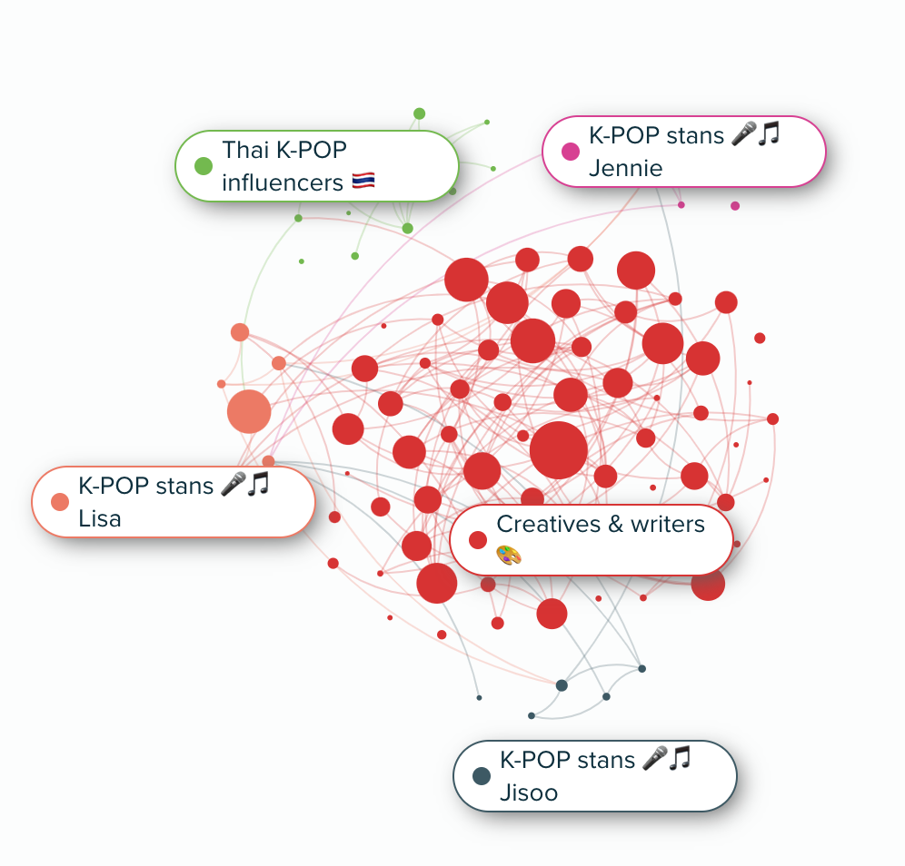 Audiense blog - Fashion Week audience segments