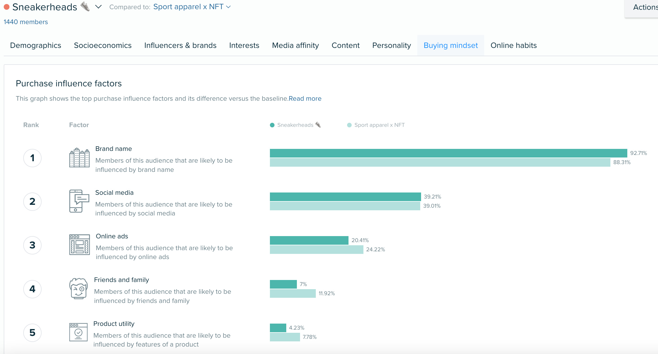 Audiense blog - purchase influence factors