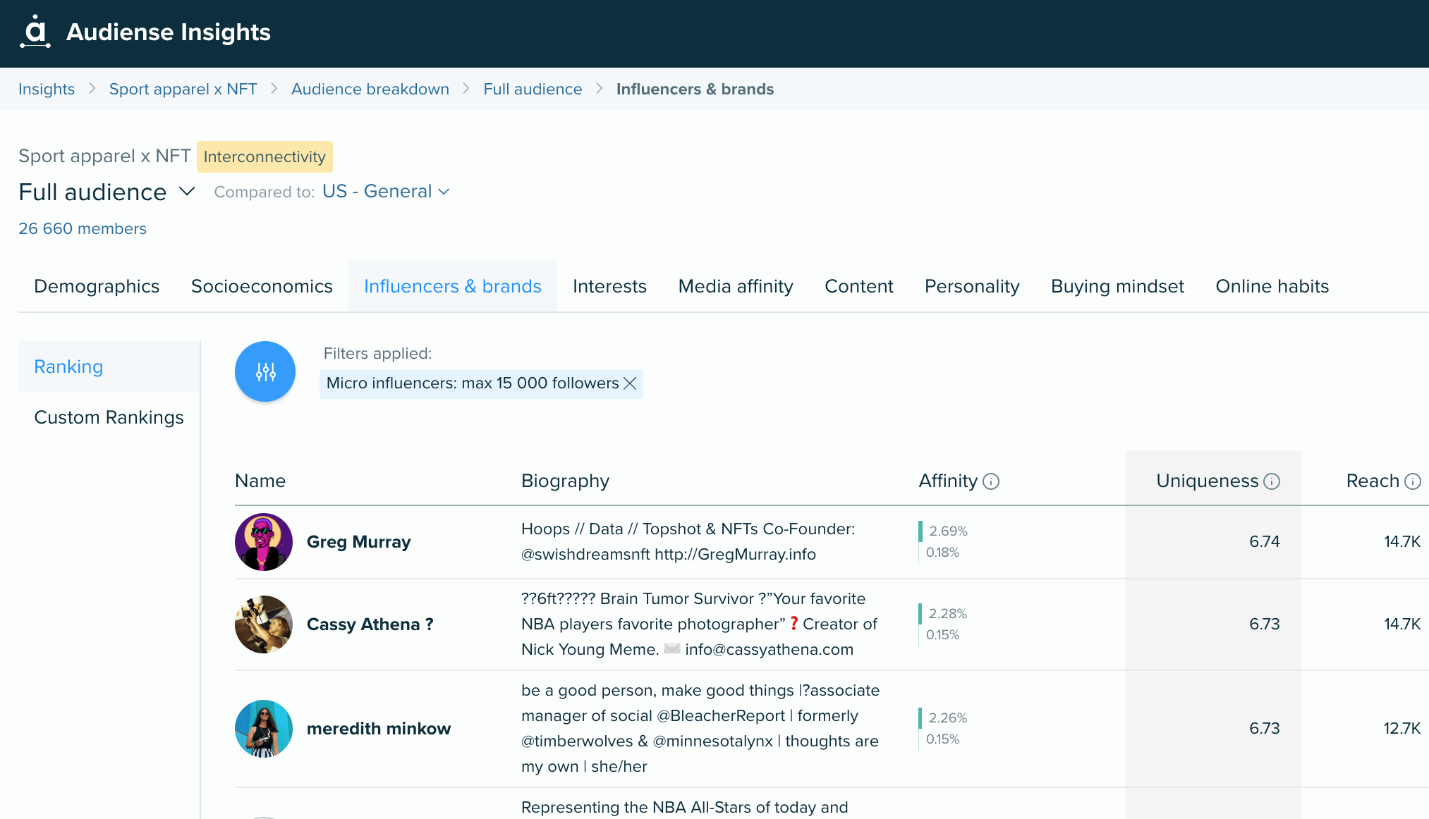 Audiense Insights - Influencers