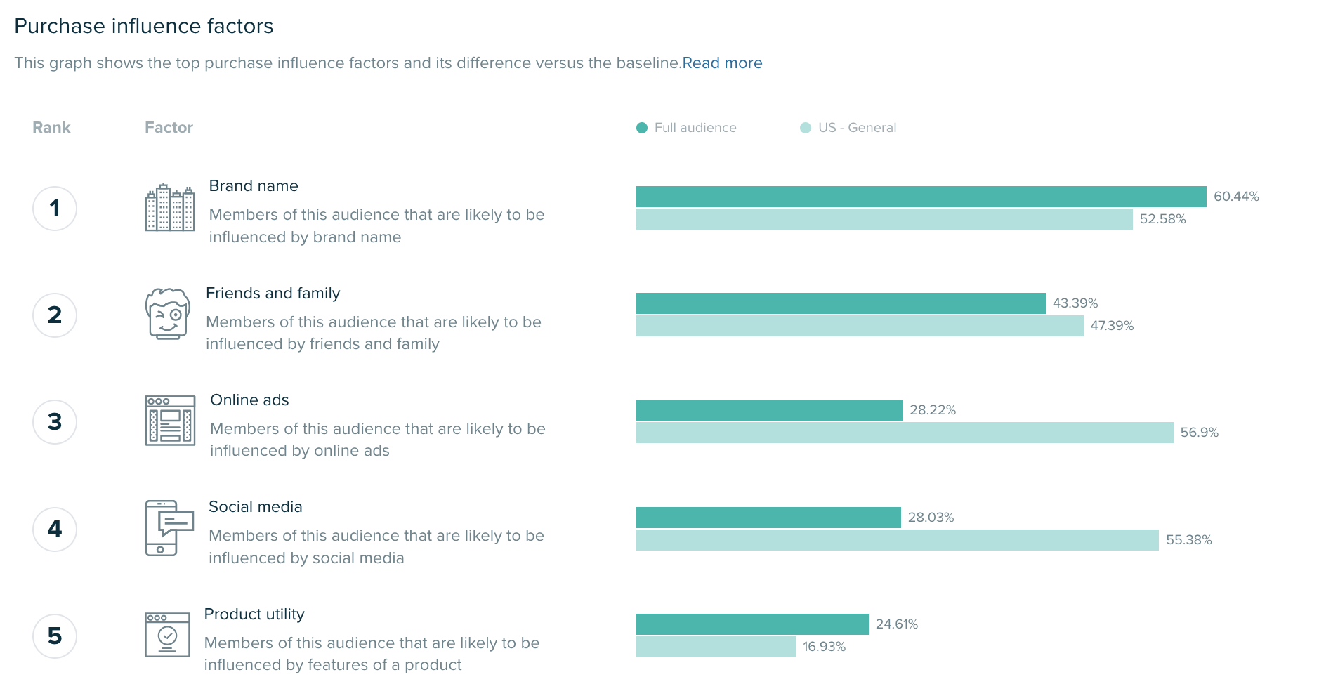 Audiense blog - Dollar Shave Club - purchase influence factors