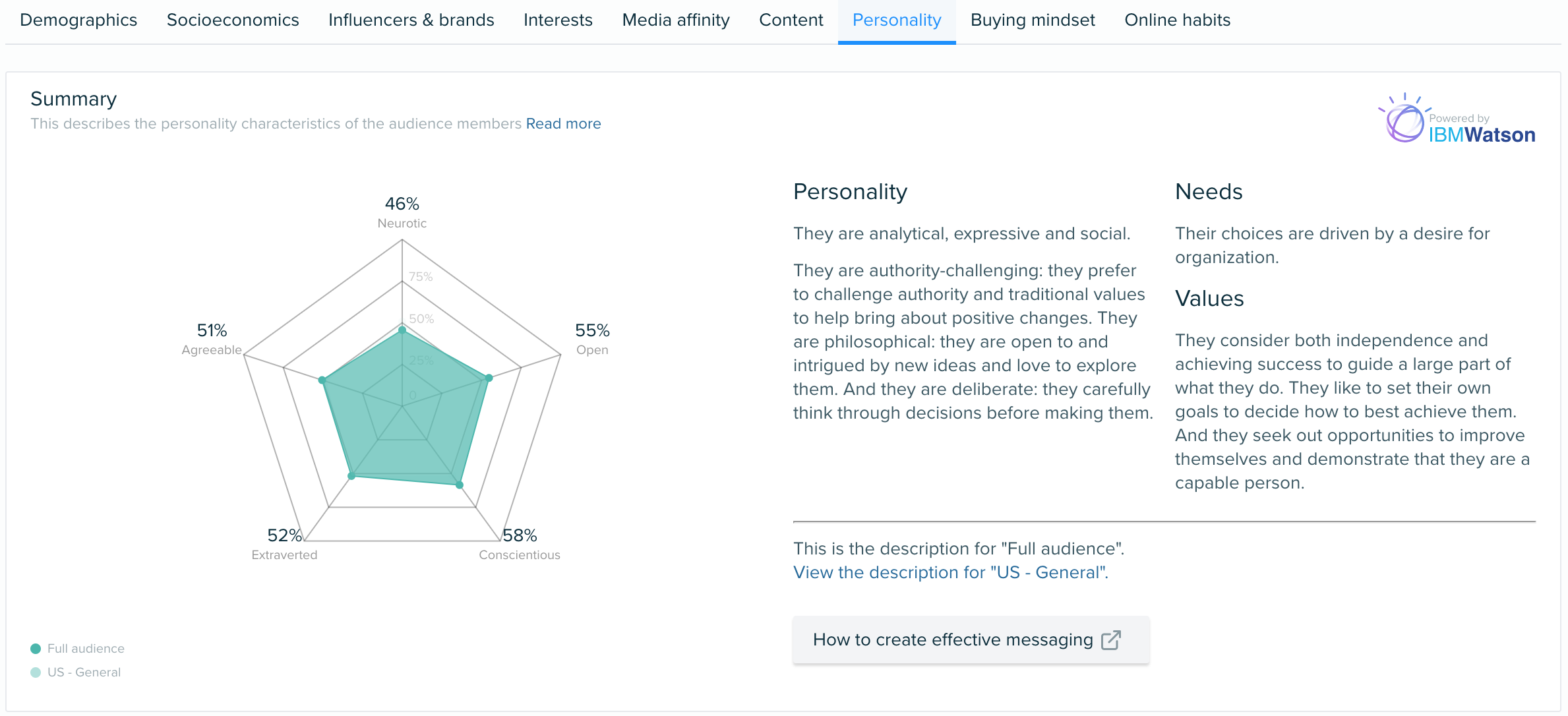 Audiense blog - marcas DTC - Allbirds audiencia - personality insights