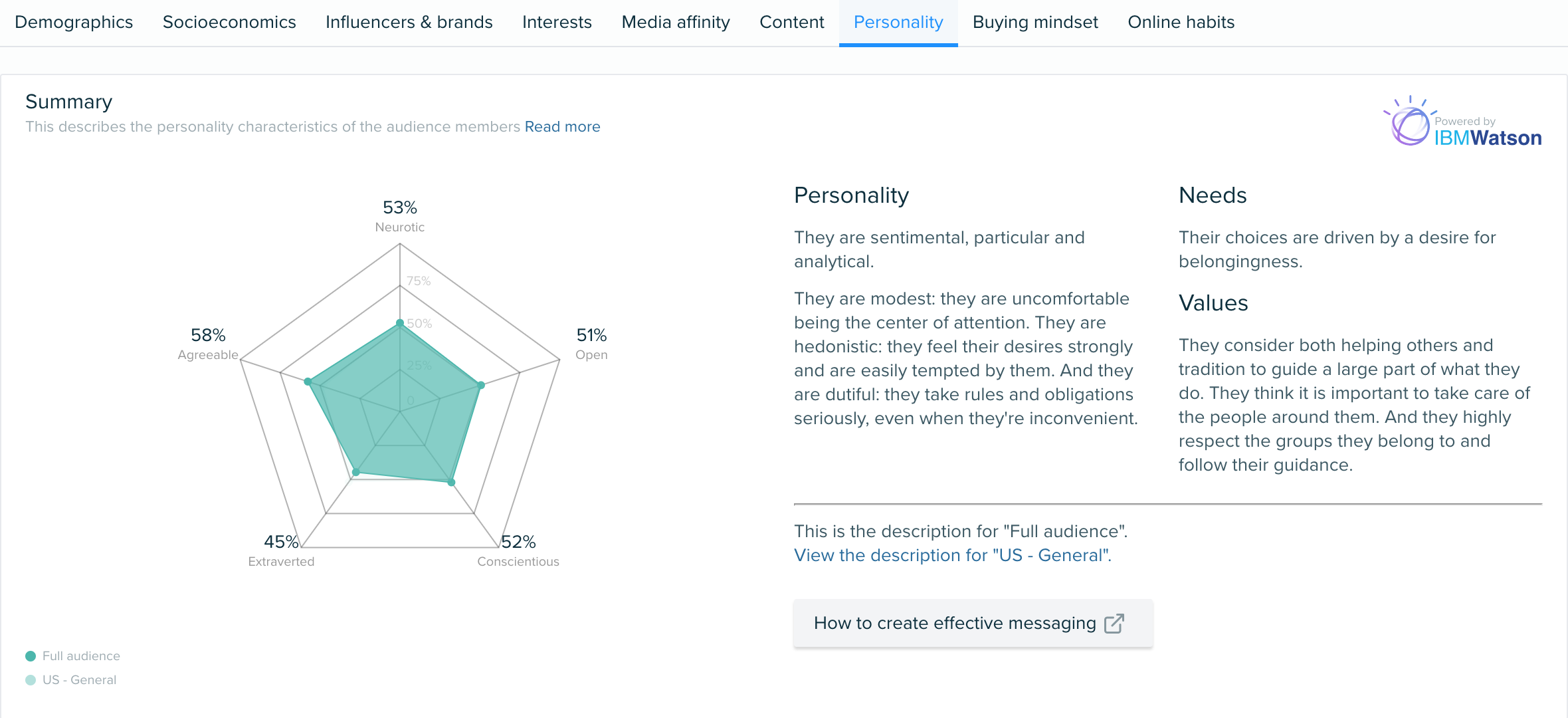 Audiense blog - Marcas DTC - personality insights audiencia Chewy