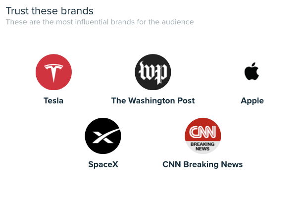 Audiense blog - image - Rhode audience - The Rhodecore Loyalists segment influential brands - Audiense Insights