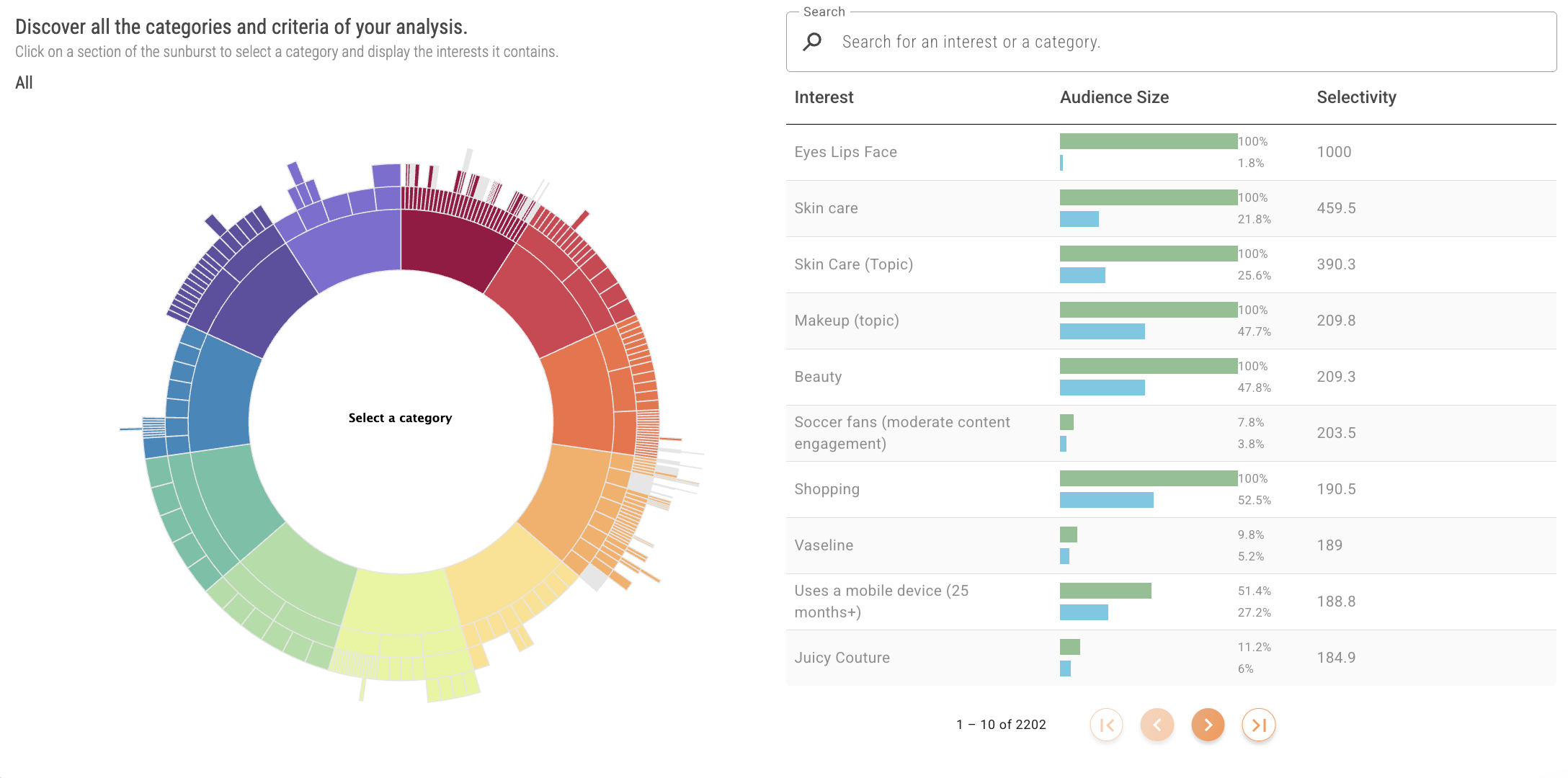 Audiense blog - image - What content will resonate with Rhode audience - Soprism
