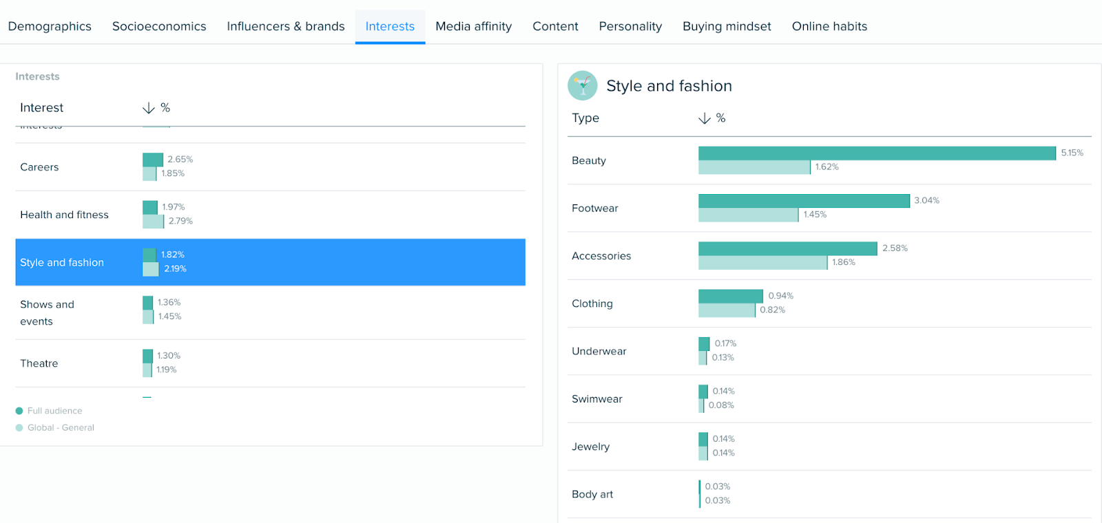 Audiense blog - intereses audiencia Taylor Swift