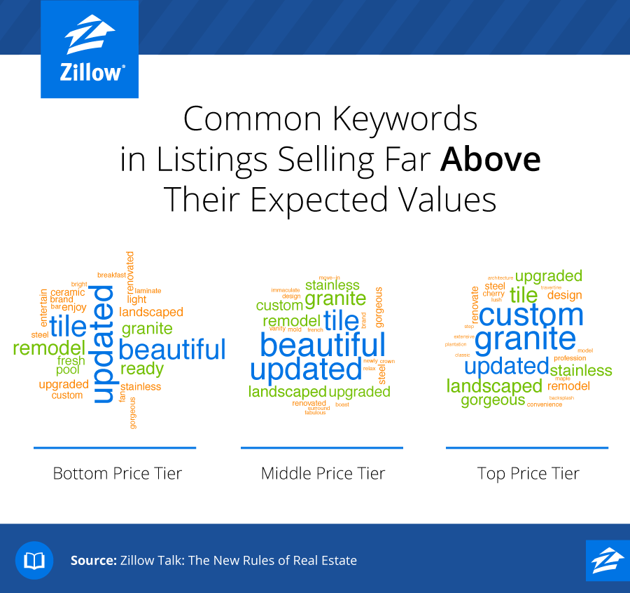 Audiense blog - Zillow image