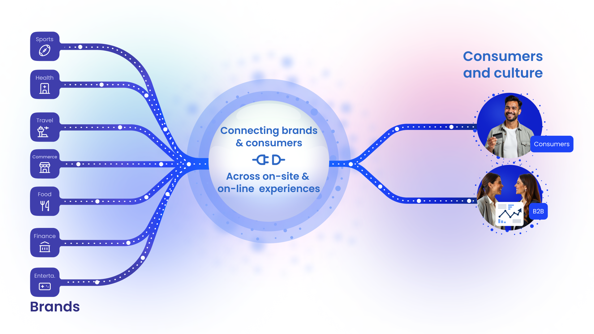 Audiense blog - imagen - conectando marcas y consumidores - Buxton y Audiense