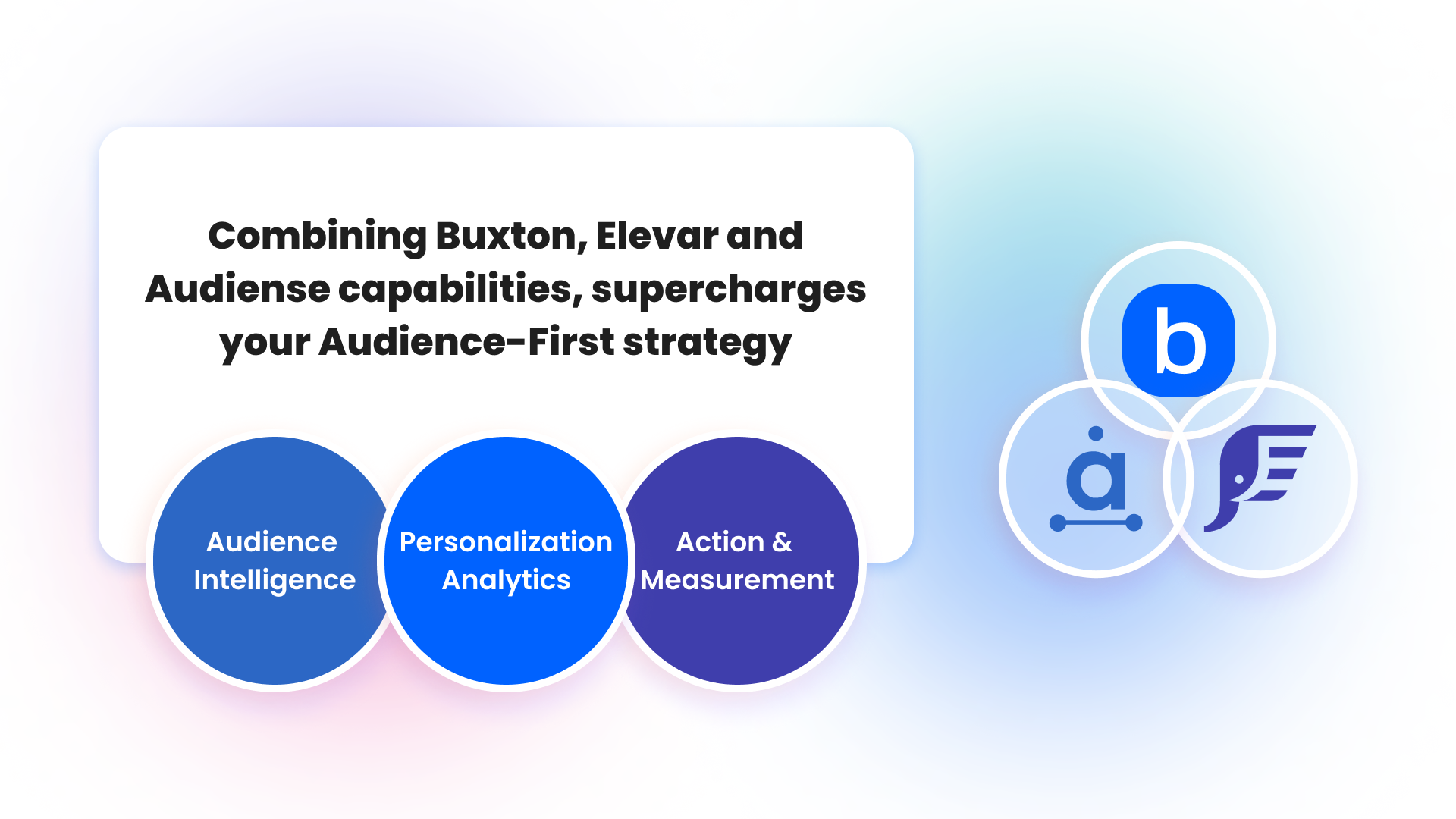 Audiense blog - imagen - Buxton, Audiense y Elevar juntos