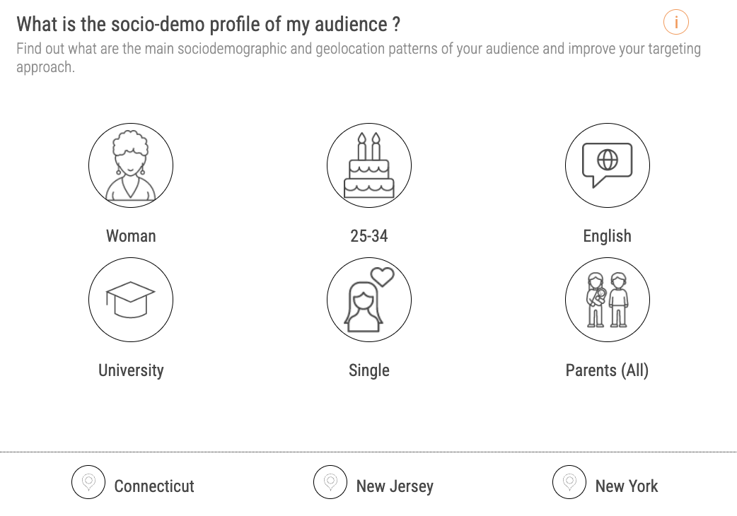 Audiense blog - image - "the fashionista" segment - demographic data - Soprism
