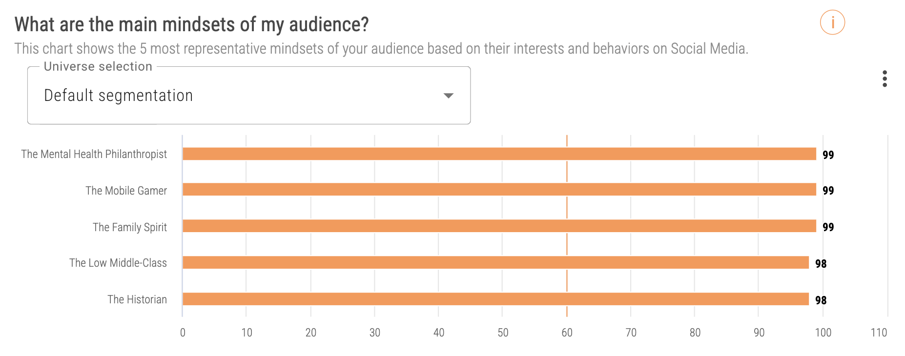 Audiense blog - image - Love Island audience - audience mindset - Soprism