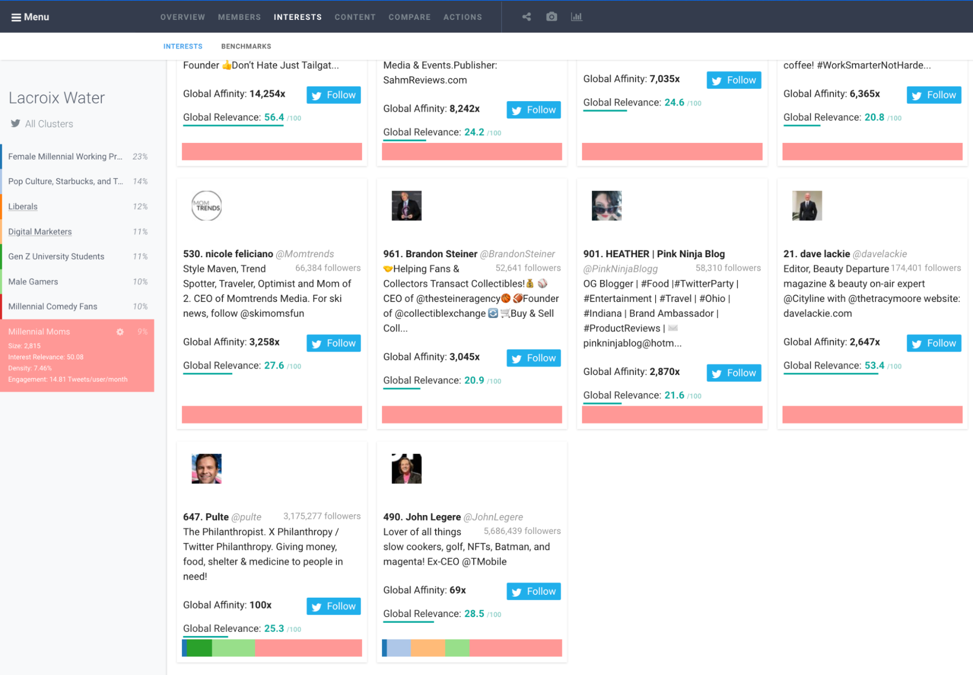 Audiense blog - top influencers specific to the Millennial Moms segment