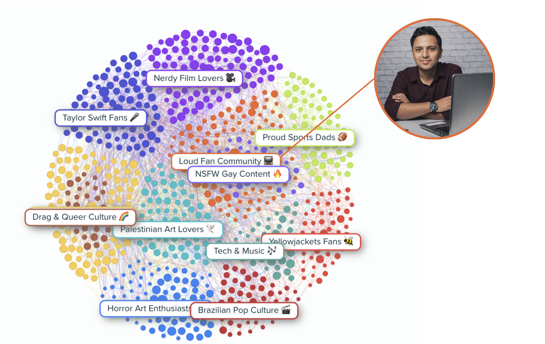 Audiense blog - Loud Fan Community - Audiense Insights