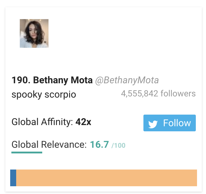 Celebrities/ Influencers: Bethany Mota (YouTuber), Lottie Tomlinson (model and makeup artist), and Andrea Russett (YouTuber) - Fanta audience