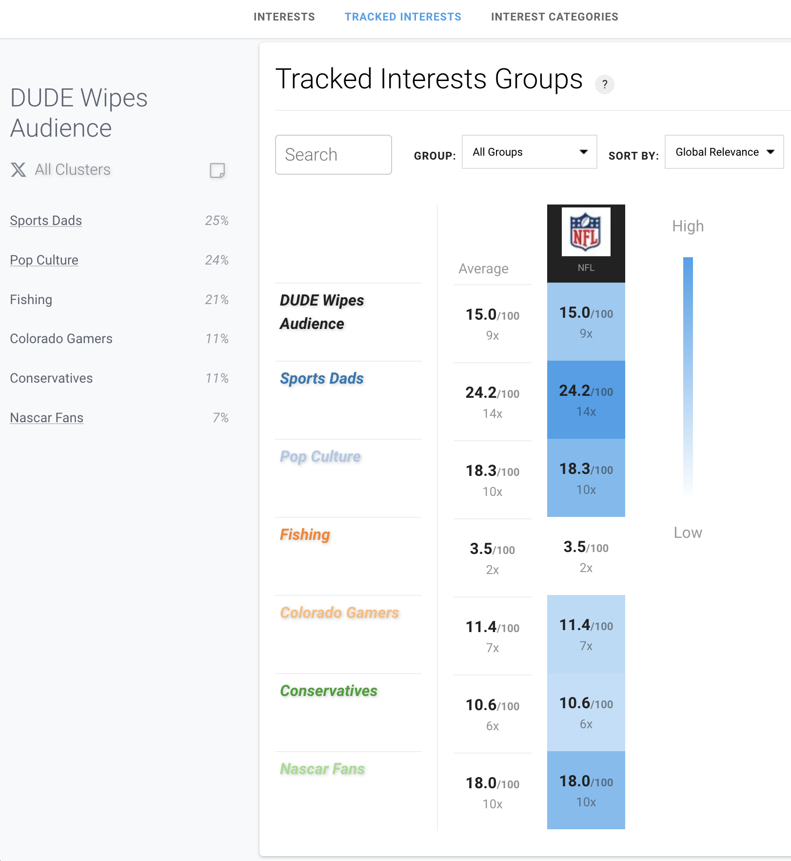 Audiense blog - DUDE Wipes audience