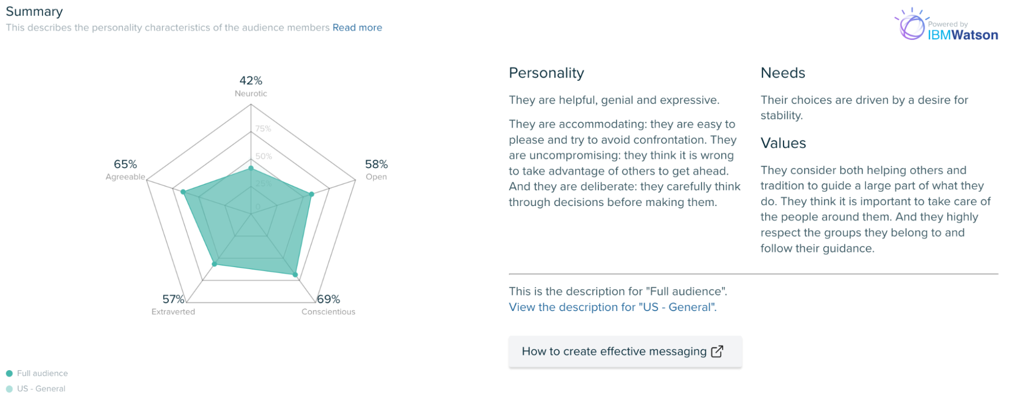 Audiense blog - Personality Insights