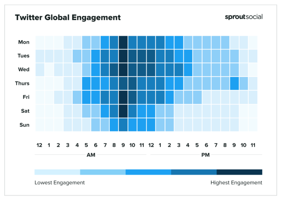 Audiense blog - Best time to post on Twitter