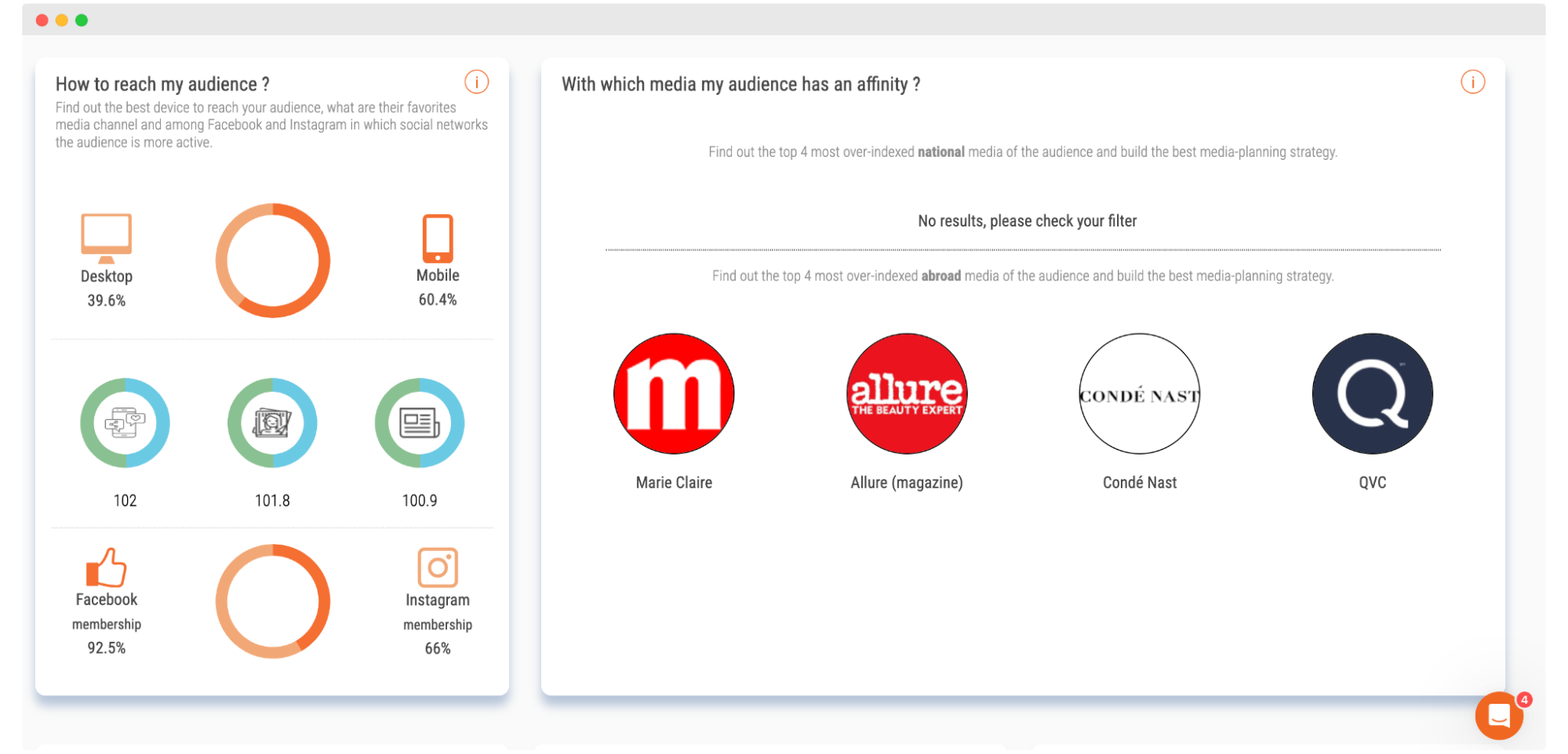 Audiense blog - paid media insights - SOPRISM