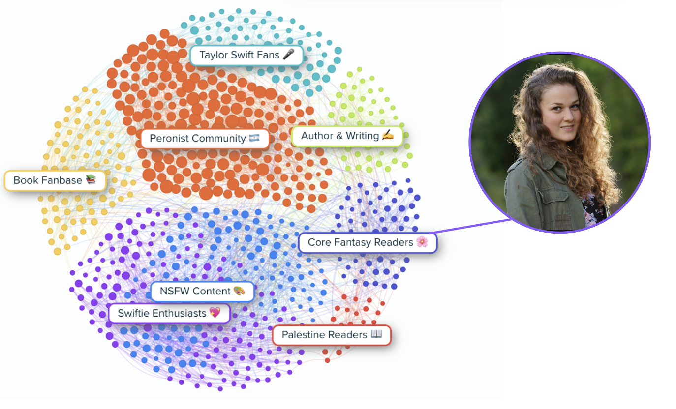 Audiense blog - image - “The Core Fantasy Readers” segment