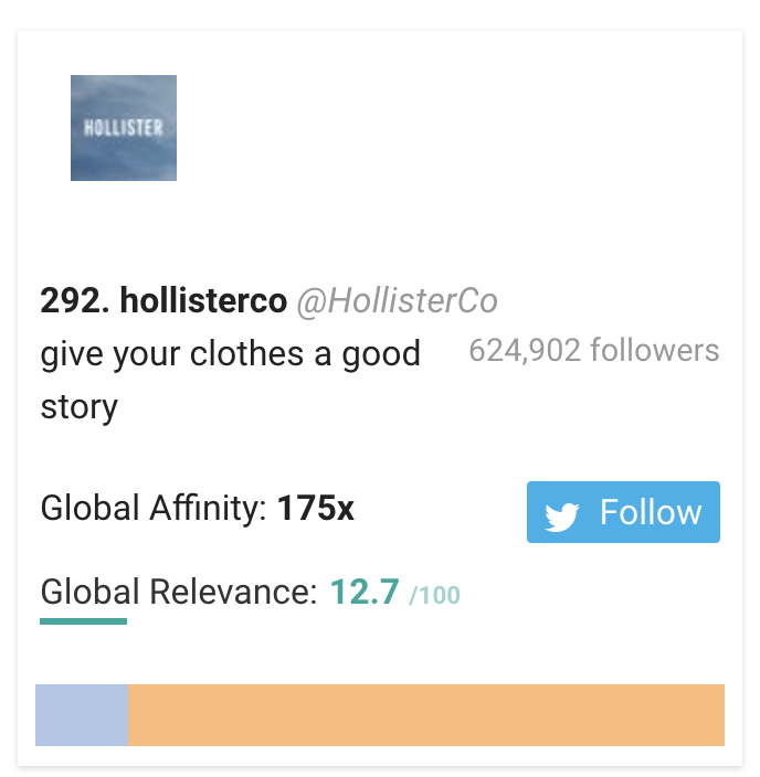 Clothing Brands: Aéropostale, American Eagle, and Hollister - Fanta Audience