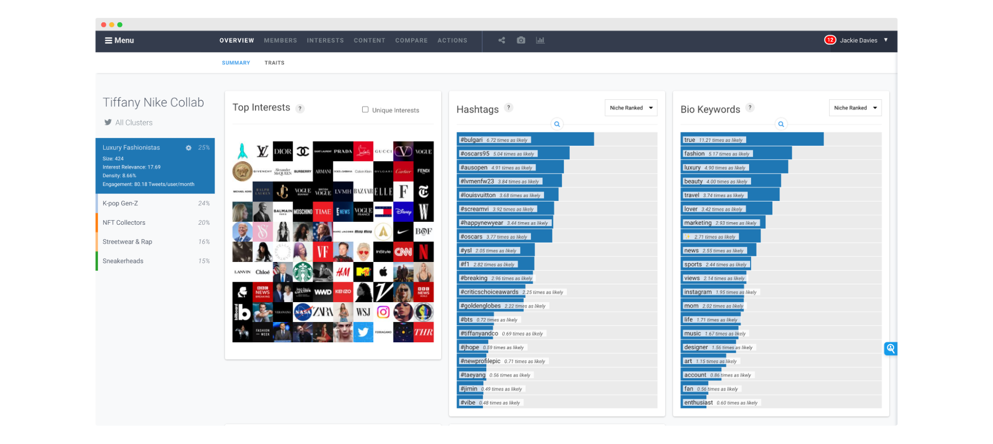 Audiense blog - Luxury Fashionistas segment