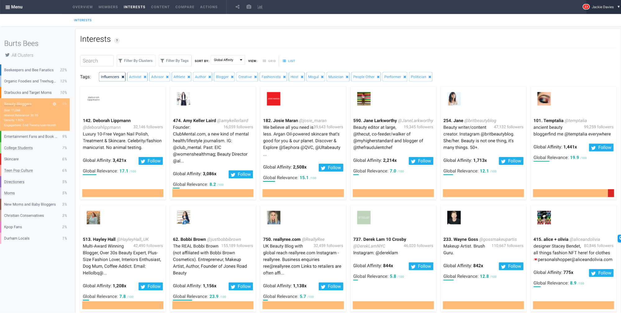 Audiense blog - influencers for “Beauty Bloggers” segment