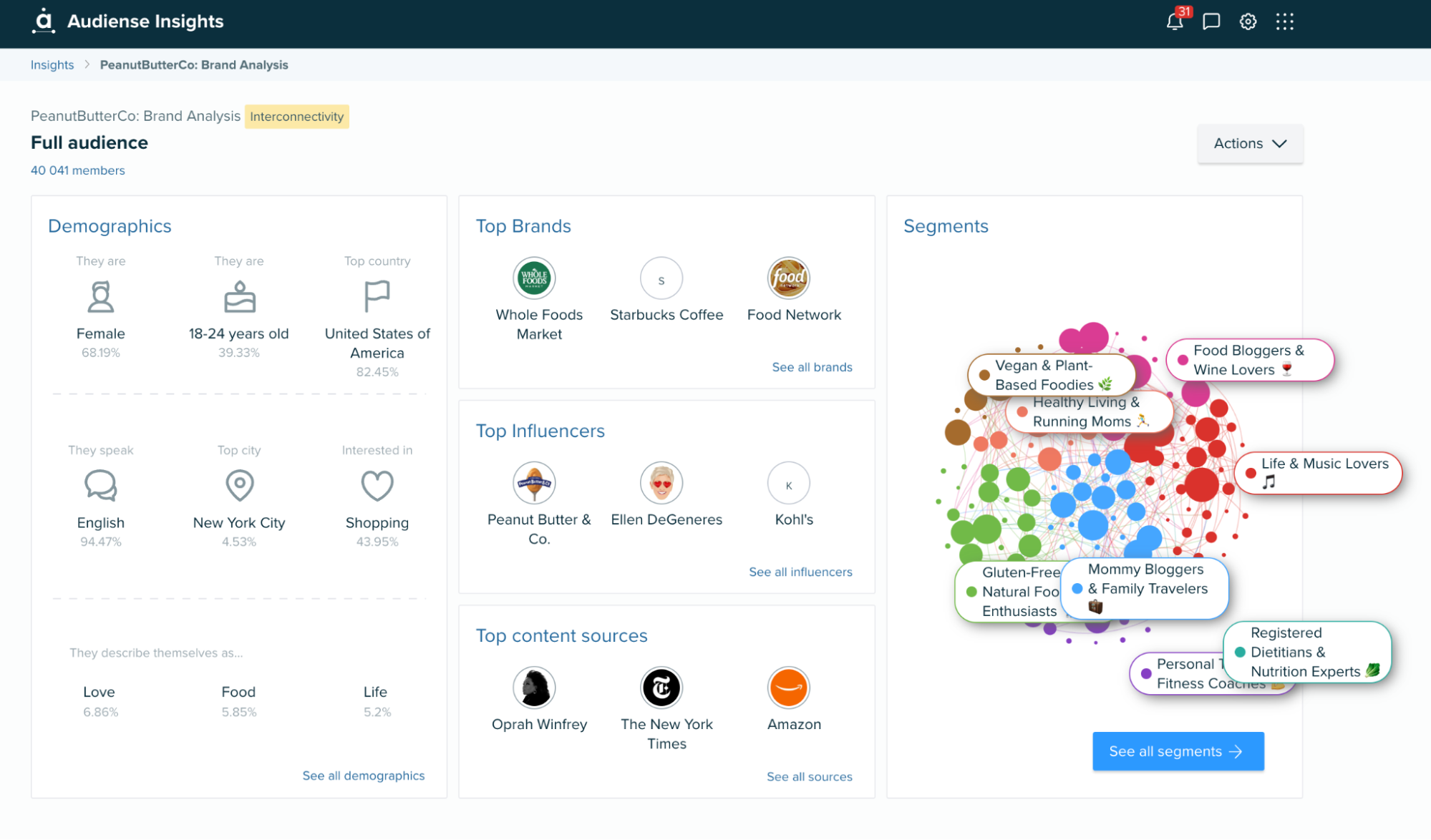 Navigate through an Audiense insights report