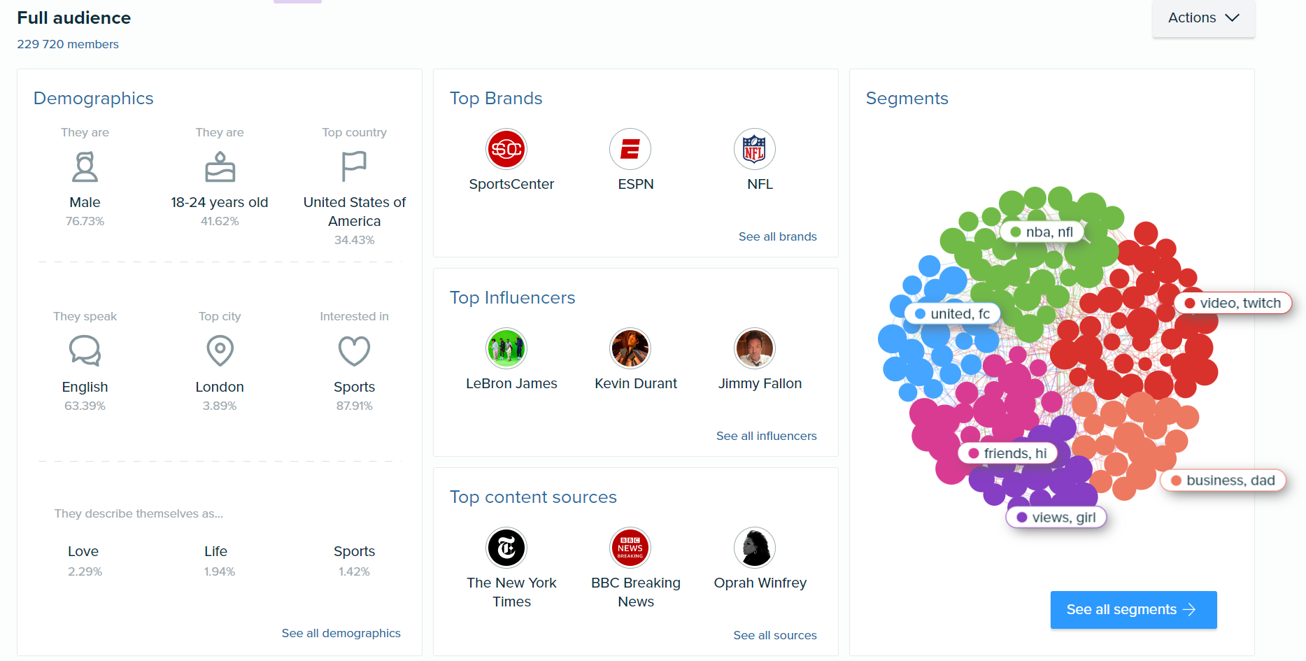 Audiense blog - Audiense Insights