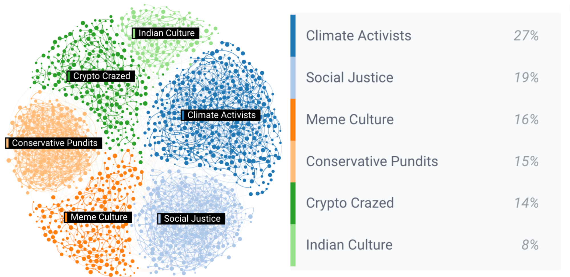 Audiense blog - “sustainability” audience - Affinio