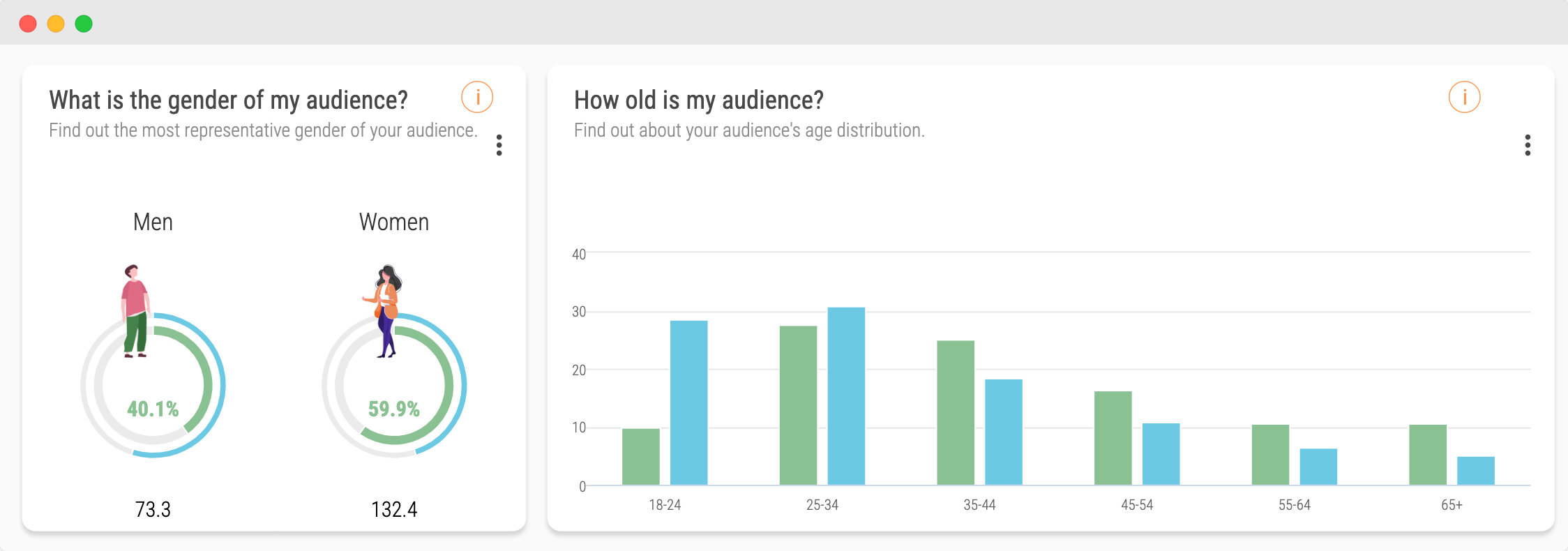 Audiense blog - Griselda - datos de Meta