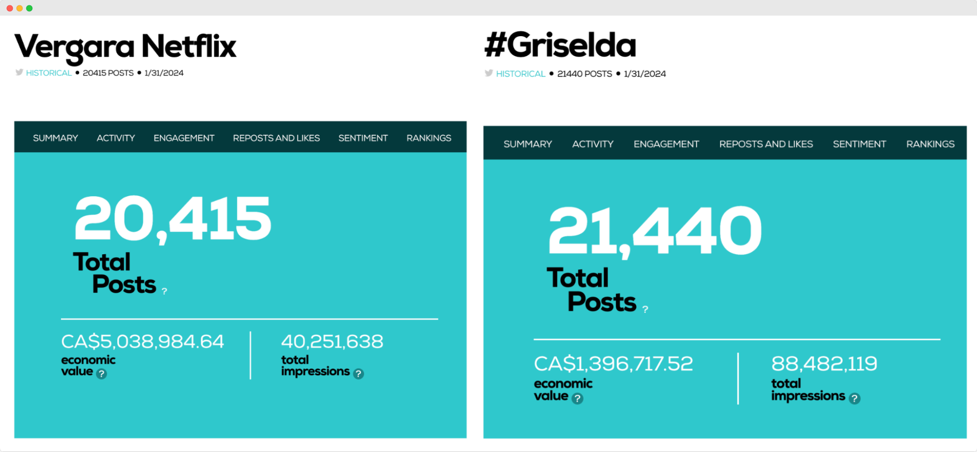 Audiense blog - Posts en X sobre Griselda y Sofia Vergara